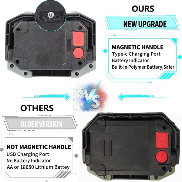 OTYTY Lot de 2 projecteurs LED COB 30 W 1500 lm rechargeables portables étanches pour camping, randonnée, réparation d'urgence de voiture et éclairage de chantier (W839 Gris)