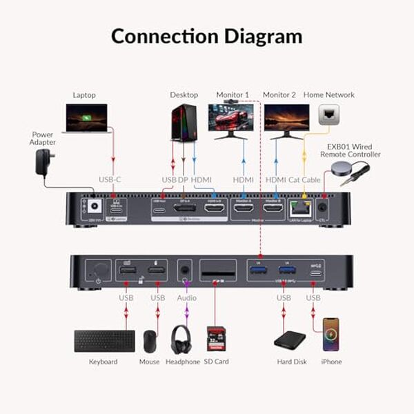 Découvrez pourquoi la station d'accueil AV Access 4K est l'accessoire essentiel pour optimiser vos performances sur PC portable. Lisez notre test détaillé pour mieux comprendre ses avantages.